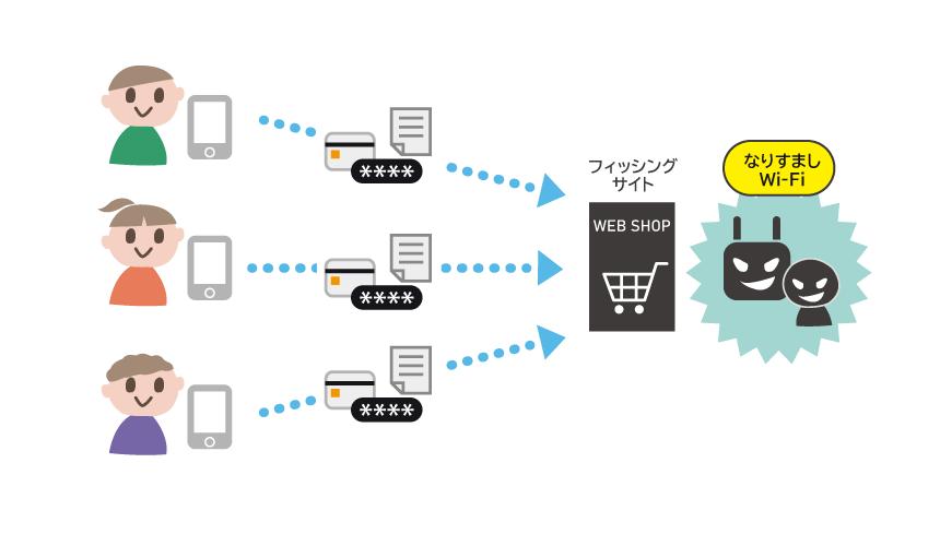 写偽ですが、それがなにか? 