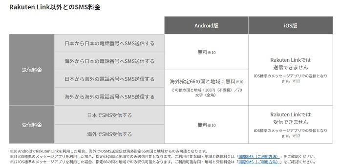  中高年が楽天モバイルに乗り換えるといくら安くなる？　判断の鍵は「通話料」にあり