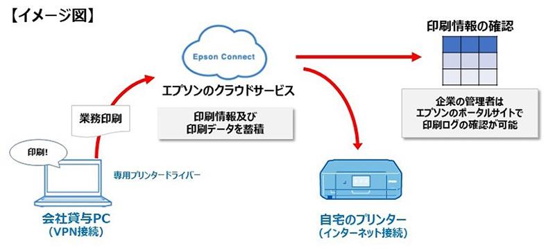 Developed corporate print service that allows you to grasp the printing status at home