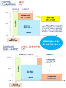  「労災予防ソリューション」通信業界が競争