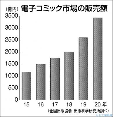  「労災予防ソリューション」通信業界が競争 