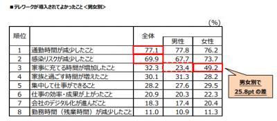  日本生命、「勤労感謝の日」に関するアンケート調査結果を発表 