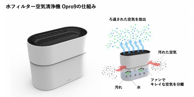 日本ポステック、フィルター掃除不要!AppleHomeKit対応水フィルター空気清浄機「Opro9」をクラウドファンディングサイト「Makuake」にて3月29日14:00プロジェクトスタート。 企業リリース | 日刊工業新聞 電子版 