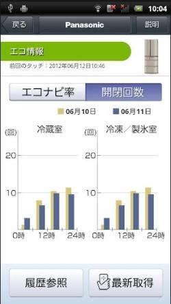 スマート家電の未来、家電とIT融合による新しいセキュリティクライテリア ｜ビジネス+IT