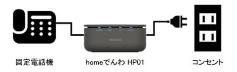 ドコモの固定電話「homeでんわ」から考える「通話の変化」 