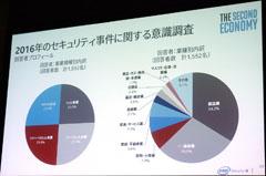 マカフィー、2016年の10大セキュリティ事件ランキングを発表、1位は振り込め詐欺