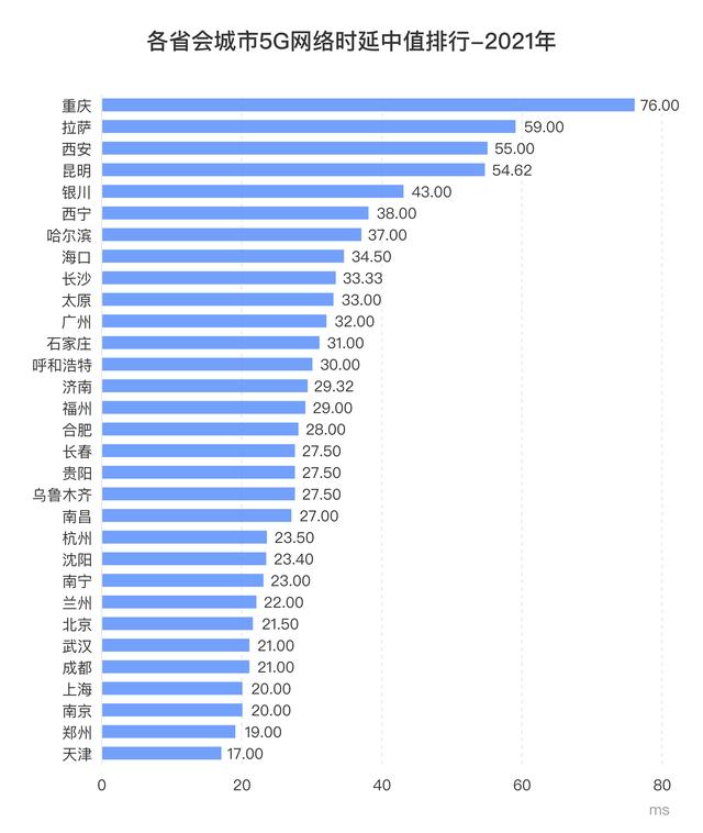 CNBETA.com_ Medium Public World 资讯 Station 2021 National 网络 Speed Japanese 报