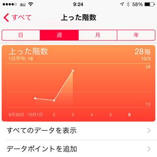 「ヘルスケア」アプリの"登った階数"はエレベーターでもカウントされるの? - いまさら聞けないiPhoneのなぜ