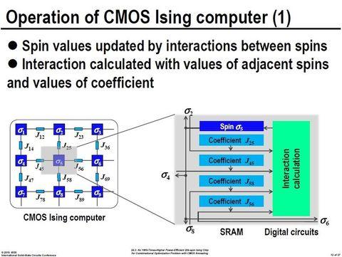 “量子コンピュータに匹敵する日立の新型半導体コンピュータ”の正体 