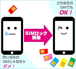 Explanation!What is the SIM term "SIM unlock"?: SIM Kusen