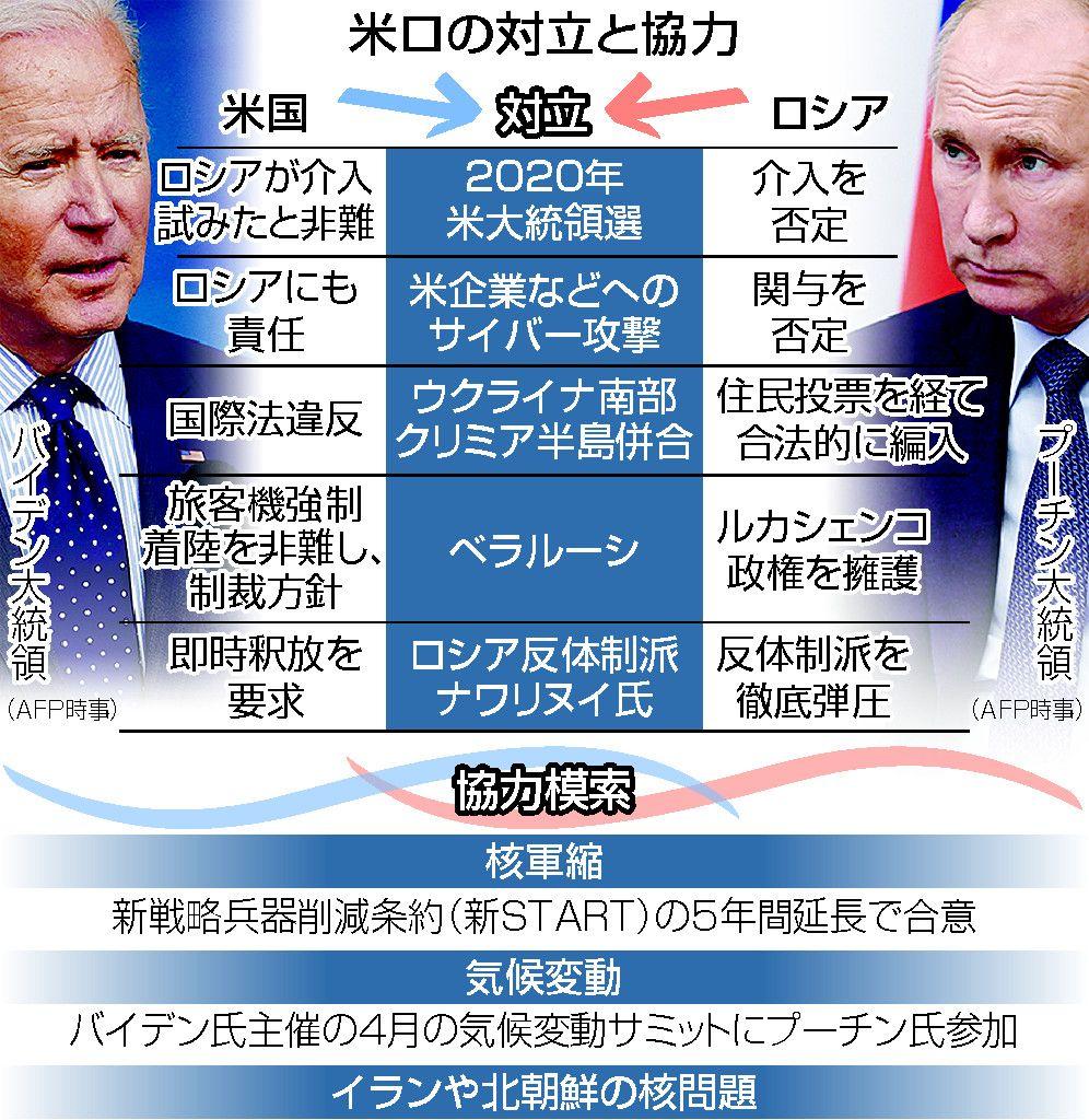  バイデン「ウクライナに米軍を派遣しない」プーチン「冷戦崩壊後に戻せ」新たな米露の関係とは：１月交渉へ 