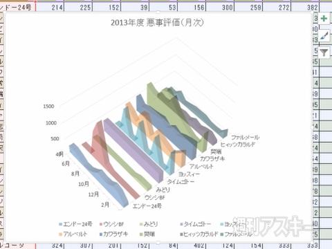  Excel 2013 グラフどうしを比較する＂面グラフ＂ 3D表示も使いこなそう 