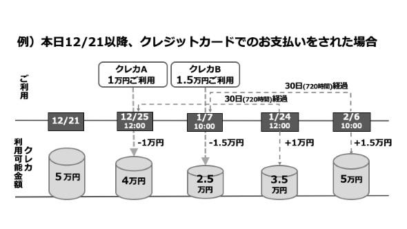 「PayPay」カード不正利用の理由／スマートフォン・オブ・ザ・イヤー 2018：Mobile Weekly Top10 