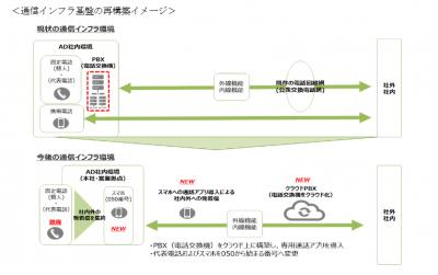  あいおいニッセイ同和損保、本社・営業課支社の固定電話を撤廃 