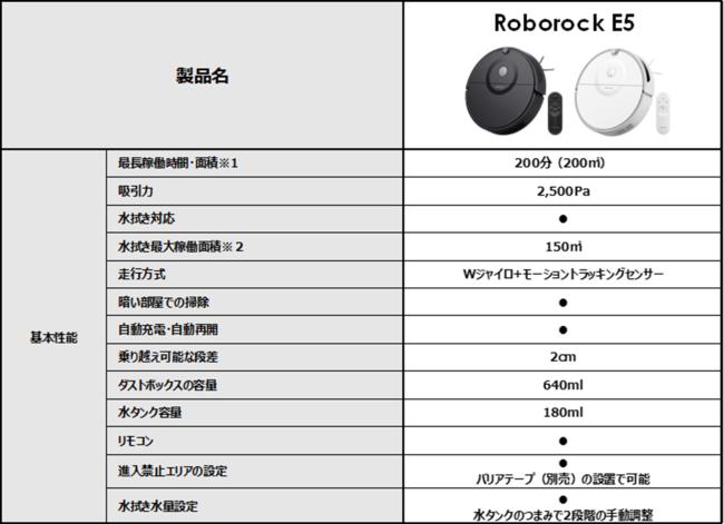 吸引＆水拭き掃除の両対応で、基本性能が優れたエントリーモデルロボット掃除機「Roborock E5」を発売開始 企業リリース | 日刊工業新聞 電子版 