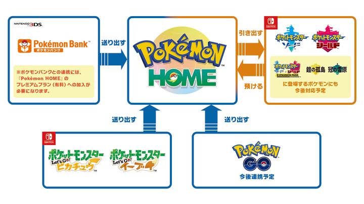  すべてのポケモンが集まる場所「Pokémon HOME」が、本日からサービス開始！ 