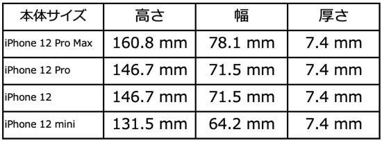 「iPhone 12」シリーズの大きさはどれくらい？歴代モデルと比較べてみた