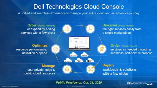 All ASCII.jp is provided by "AS-A-Service" and announced Dell Technologies "Project APEX"