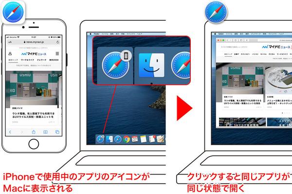 MacとiPhoneの連携技! 地味だけど捗る機能5つ 