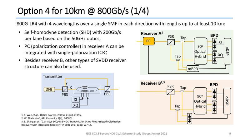 800Gで10kmの到達距離を実現する「800Gbps/10km Reach SMF」の4案