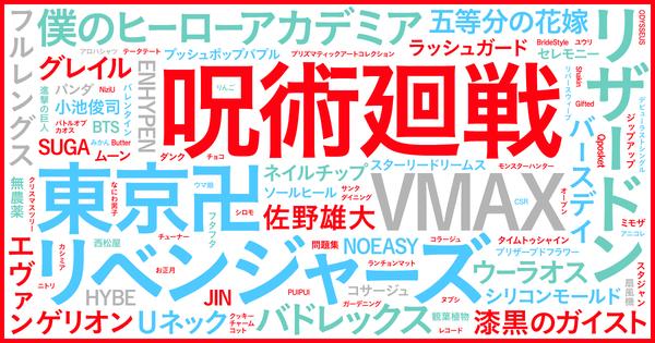 2021年「メルカリトレンドワード」を発表