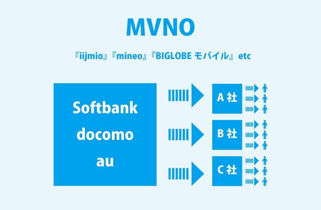 mineoは格安SIMだけどデータ通信使い放題の品質良好。最大1.5Mbpsがもたらす抜群の安定＆安心感！動画も余裕！ 