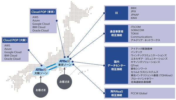 ASCII.jp 「ATBeX」で変わるアット東京の役割、変わらない信念と価値