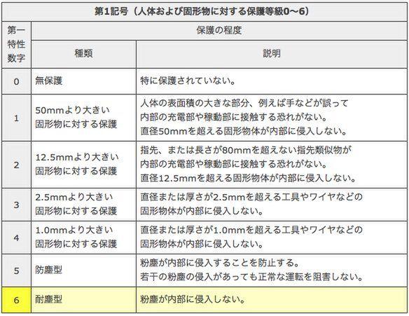 ASCII.jp iPhone 7の防水／防塵性能「IP67」はどのくらい強力なのか？ 