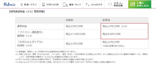 ASCII.jp 【格安スマホまとめ】IIJmio、アプリ無しでの通話料が30秒あたり11円に値下げ