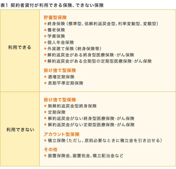  日本生命、4月から保険料率と契約貸付利率を改定 