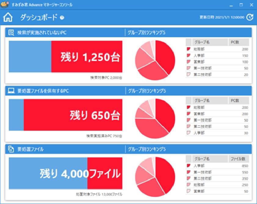 個人情報ファイル検出・管理ソフトウェア「すみずみ君 Advance」発売 