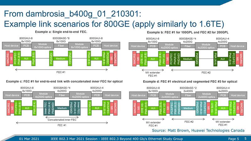 「IEEE P802.3df」のPAR分割に向けた動き、作業効率化の一方で異論も？