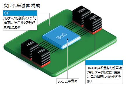  SKハイニックス、次世代知能型メモリー半導体PIM開発 