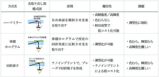 iPhone用ガラス供給サプライヤー、AR/MRデバイス用高屈折率ガラスを開発 