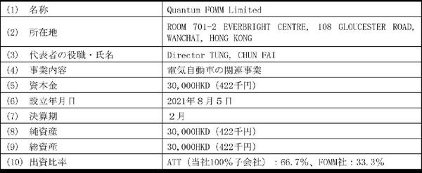 株式会社クオンタムソリューションズは、株式会社FOMMと合弁契約を締結し、合弁会社を設立することが決定 