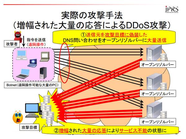 ASCII.jp 大規模DDoS攻撃から考える、DNSサーバー管理の重要性