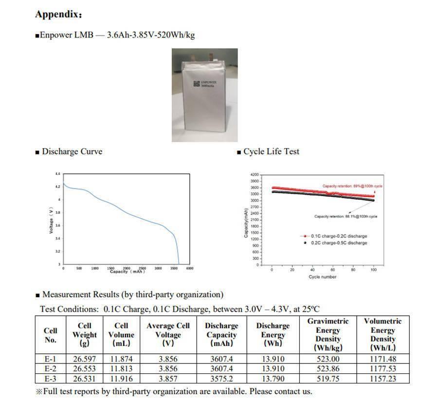 【世界初】エネルギー密度520 Wh/kg（1100 Wh/L）電池の試作実証に成功