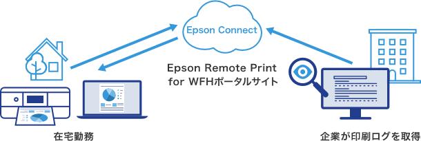 自宅での印刷状況が把握できる企業向けプリントサービス『Epson Remote Print for WFH』発売開始