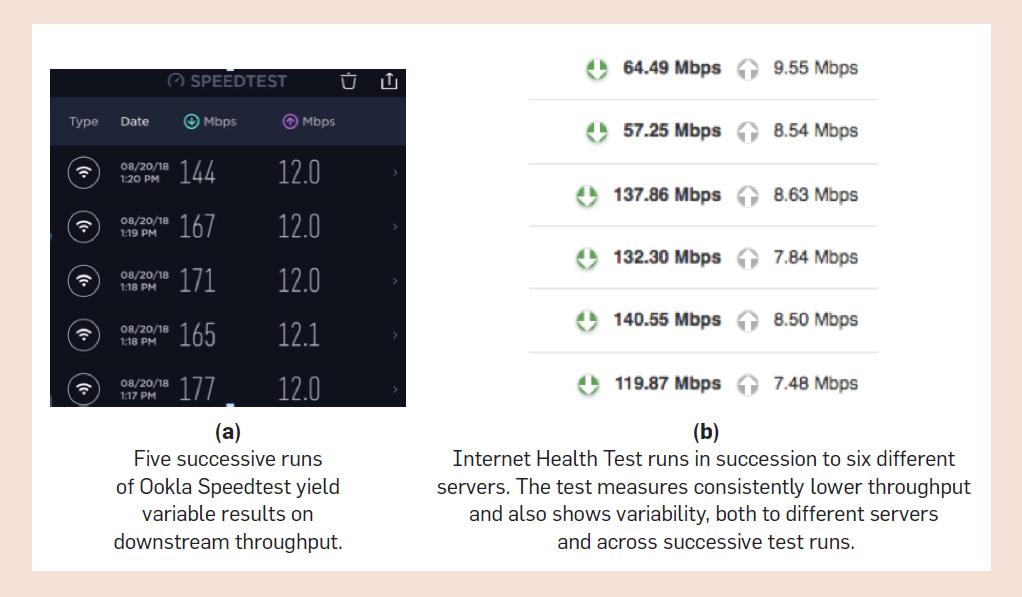 Community Asked to Test their Internet Access and Speed 