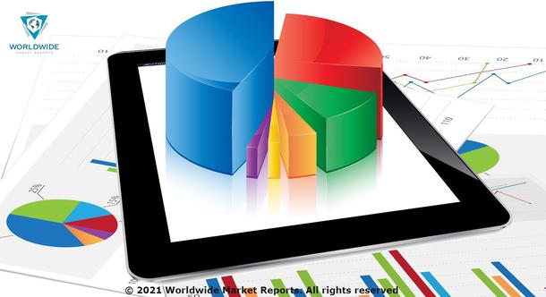 Profitable Strategic Report on Ceramic 3D Printing Market With Included Analysis of New Trends, Updates, and Forecast to 2028: 3D Cream, Admatec, Emerging Objects, ExOne, Formlabs Inc.