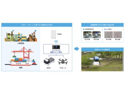 ローカル5Gネットワークシステム：TRIPLE-1と京セラが相互接続性試験を完了 企業リリース | 日刊工業新聞 電子版