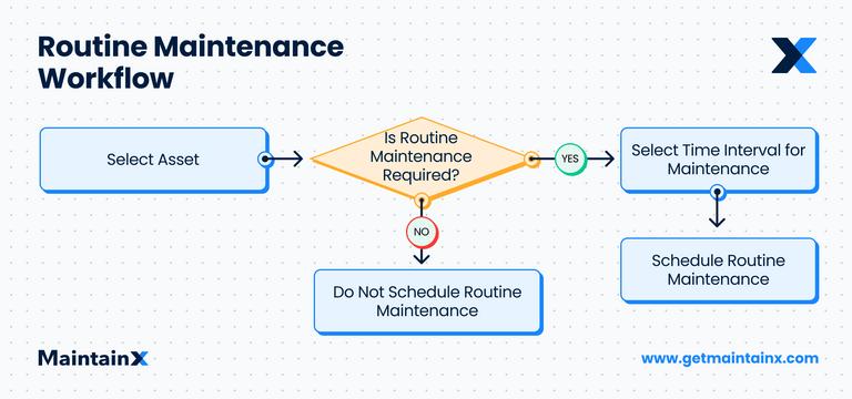 Routine Maintenance 