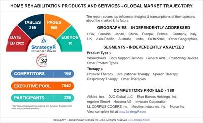  Valued to be .6 Billion by 2026, Baby Products Slated for Robust Growth Worldwide 