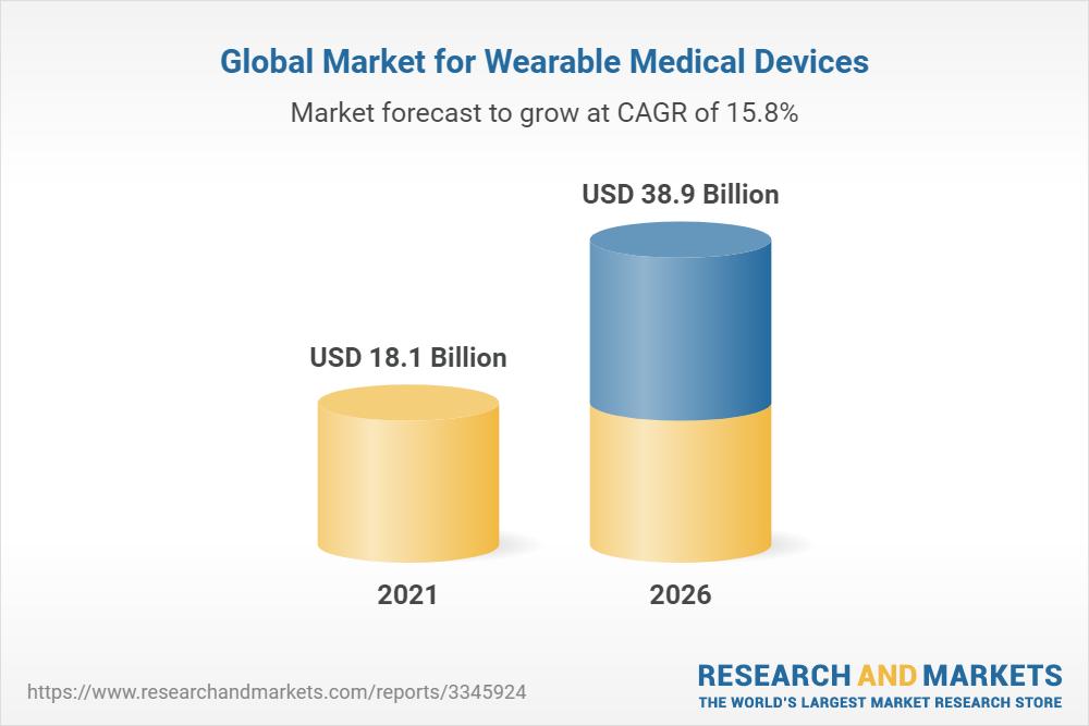 New Trends in Smart Medical Devices Market Size 2021 | Methodology, Estimation, Research and Future Growth by 2026 