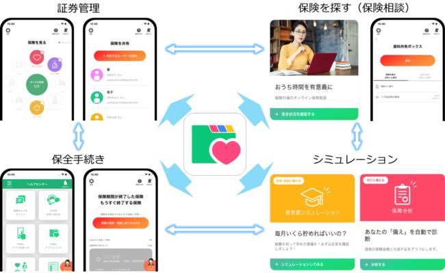  アドバンスクリエイト、保険証券管理アプリ「folder」の機能を紹介 