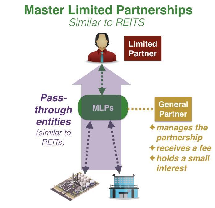 Is Ymlp A Master Limited Partnership?
