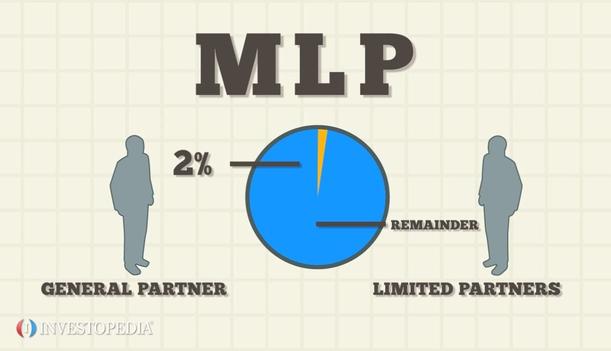 Is Ymlp A Master Limited Partnership? 