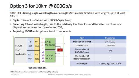 200Gのシリアルと800GのWDM、どっちが先に100万ポート出荷を実現できるのか？