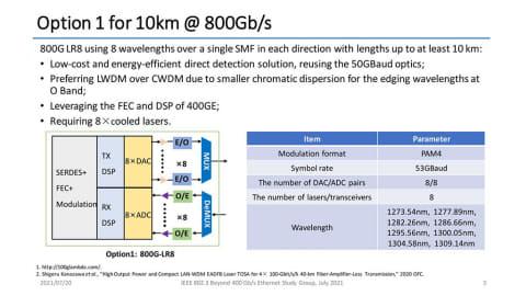 200Gのシリアルと800GのWDM、どっちが先に100万ポート出荷を実現できるのか？ 