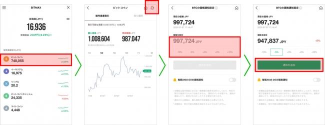 LINEの暗号資産取引サービス「BITMAX」、価格通知機能の提供を開始 